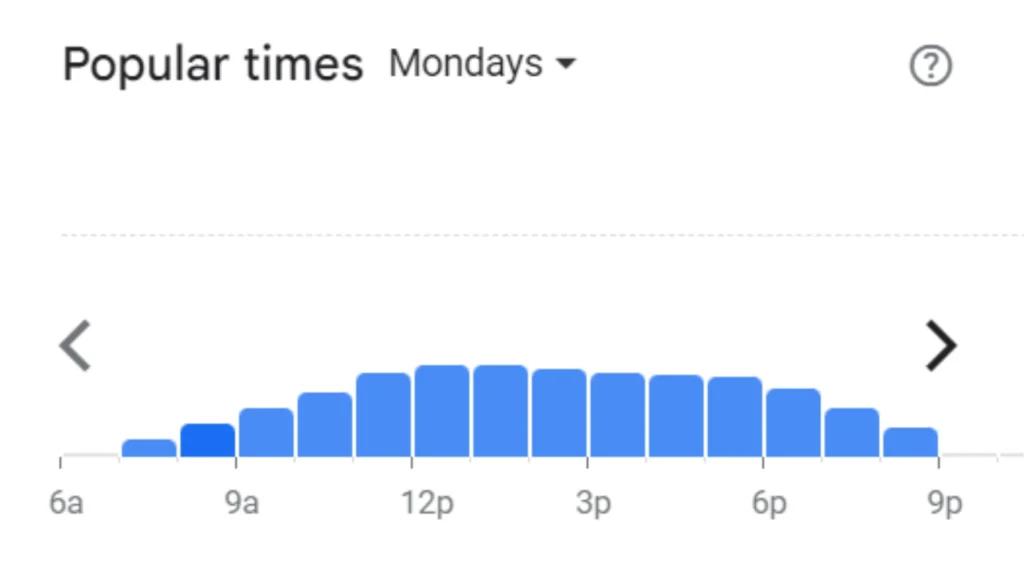 Spur Monday Popular Timings