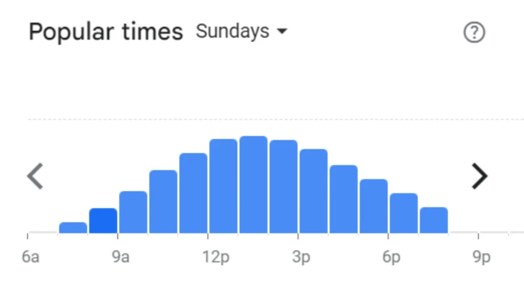 Spur Sunday Popular Timings