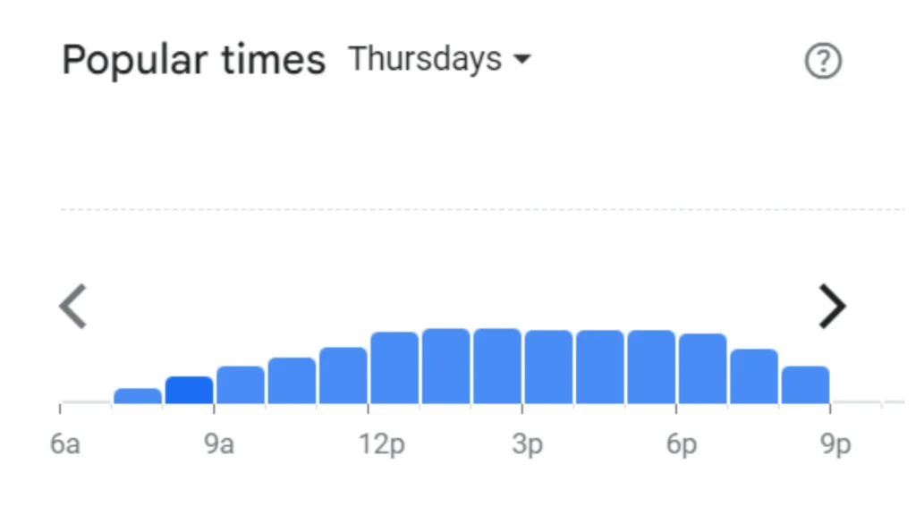 Spur Thursday Popular Timings